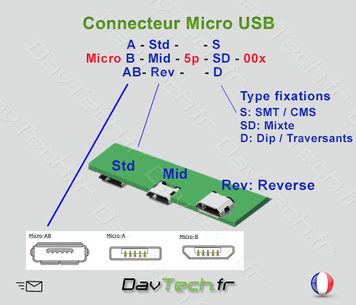 Connecteur Micro USB STANDARD (bottom) 5 pins fixations SMT/CMS